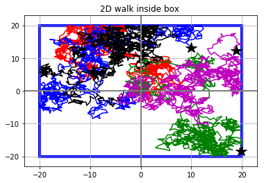 2D random walk with set steps within square boundary