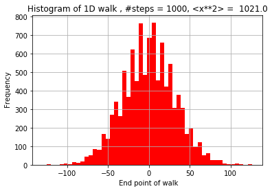 ending position of a 1D random walk
