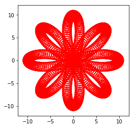 polar grapgh (cos(4θ))