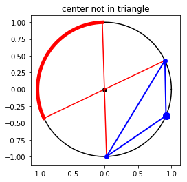 center not in triangle