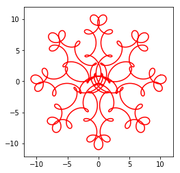 polar graph (cos(4θ) modified)