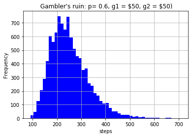 A simulation for gambler's ruin, favored towards player 1.